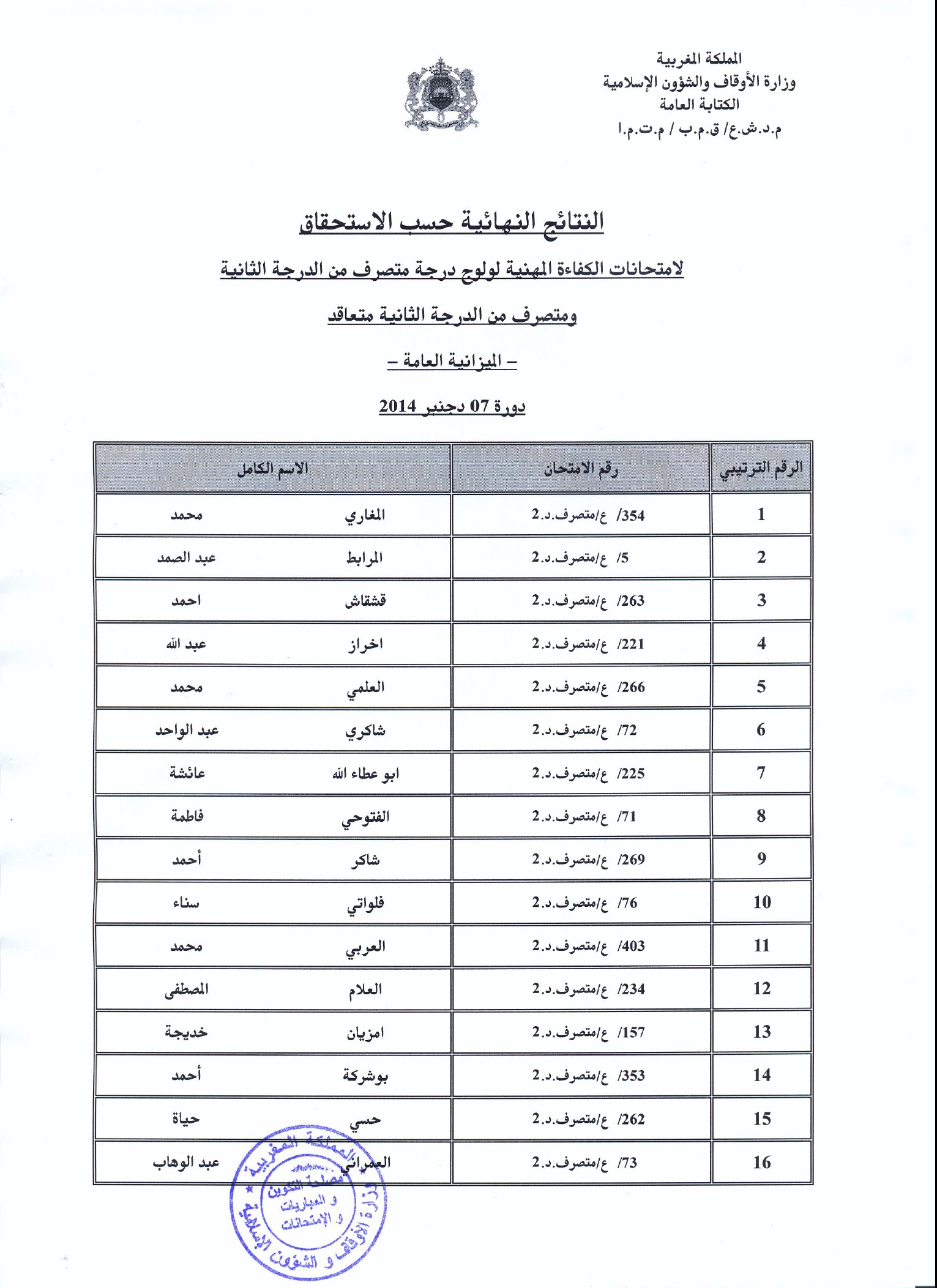 ولوج درجة متصرف من الدرجة الثانية، ومتصرف من الدرجة الثانية متعاقد: النتائج النهائية حسب الاستحقاق